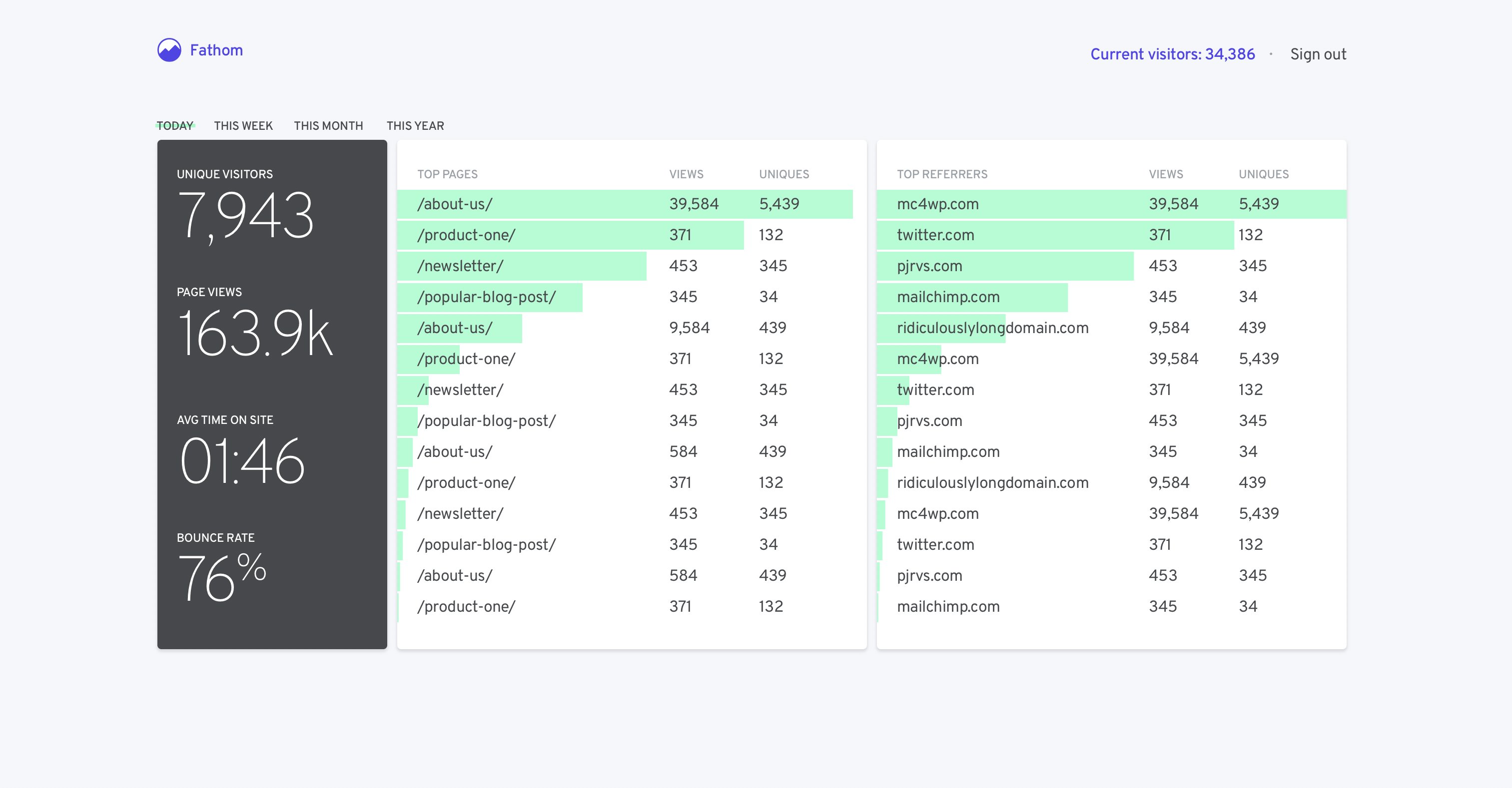 Screenshot showing fathom analytics from their website